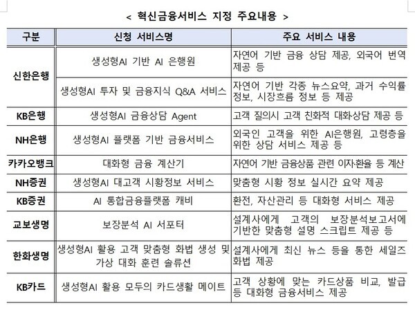 'AI 은행원이 고객 응대'…혁신적인 금융서비스 제공 본격화