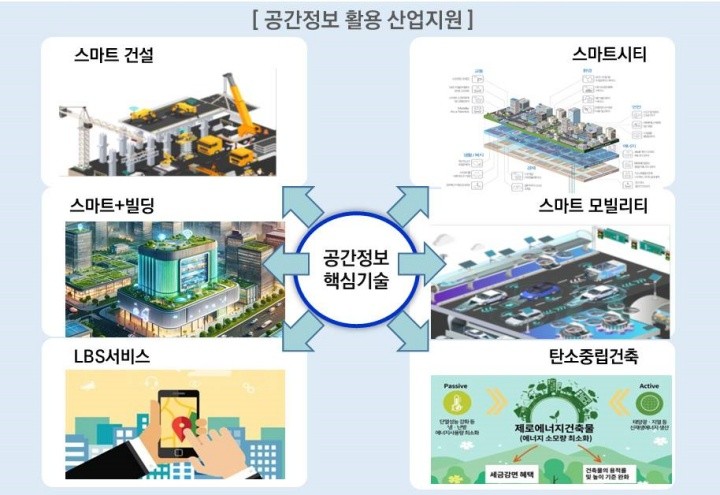 국토부, 공간정보 연구개발 로드맵 발표…세계 최고 측위기술 개발